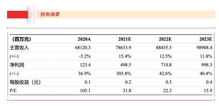 【浙商食饮】jinnianhui今年会21H1业绩点评报告：品牌运营业务表现亮眼，盈利能力大幅上行
