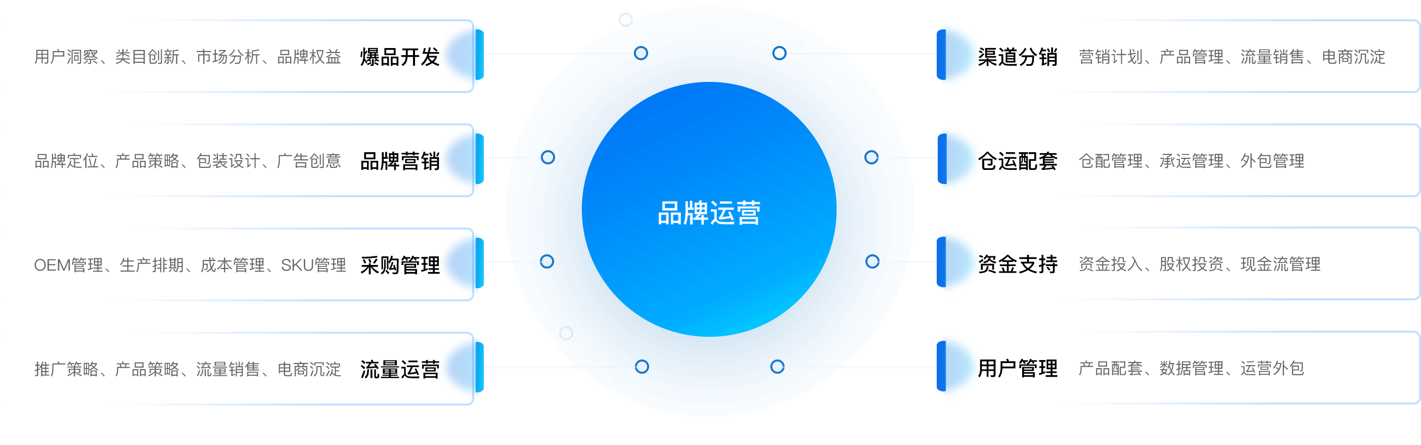 品牌运营的八大武器