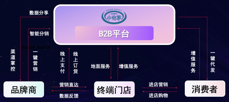 jinnianhui今年会李勇：数字化B2B平台小怡家，打破流通壁垒，赋能终端新增长
