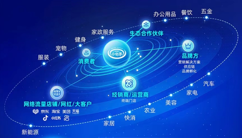 小怡家智能体：全域分销赋能零售终端，驱动行业价值革新